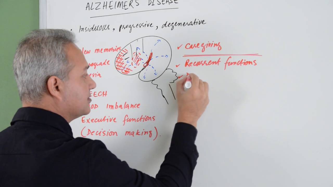 Alzheimer's Disease - Pathology, Tangles, Beta Amyloids