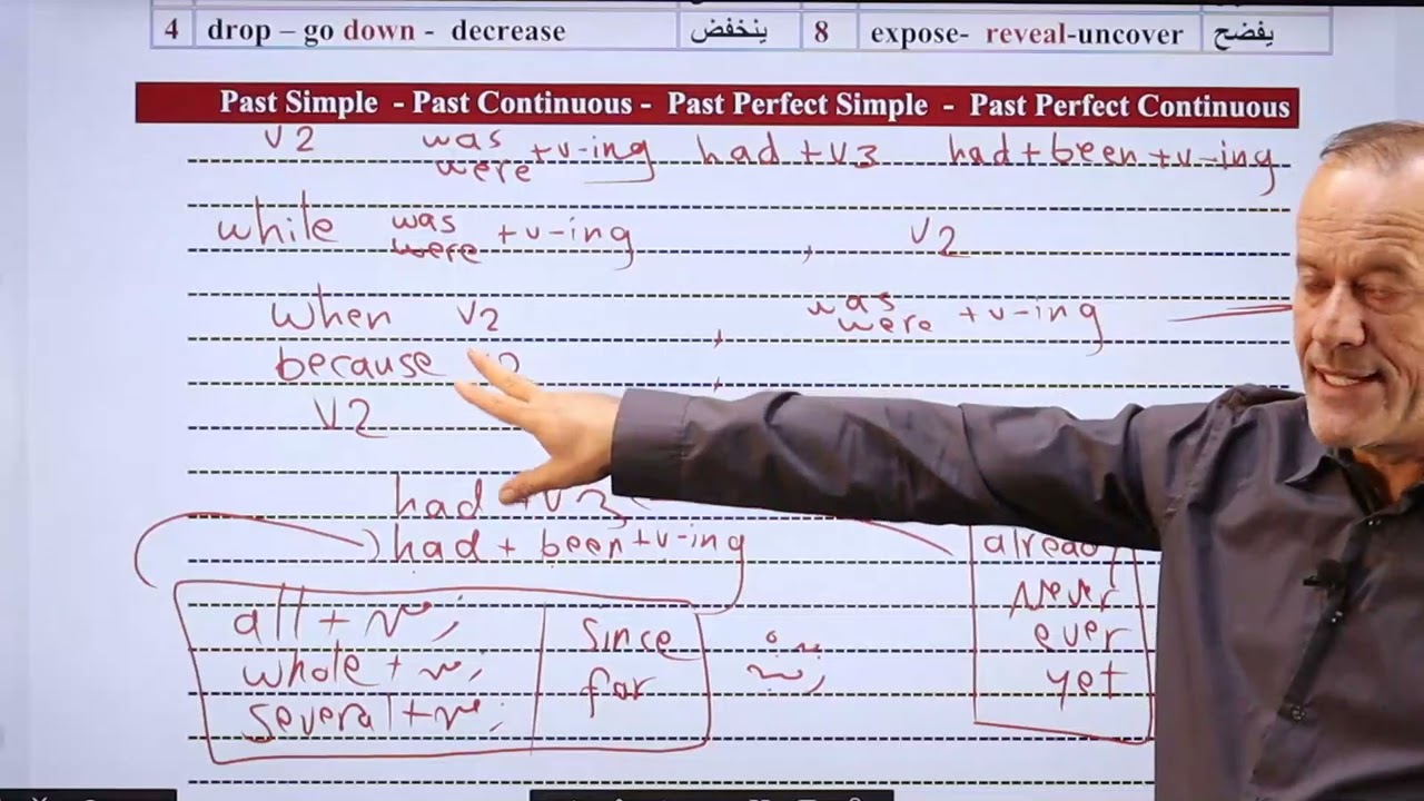 توجيهي 2009 أكاديمي - بيتك 2008  - قاعدة أزمنة الماضي - الوحدة الرابعة