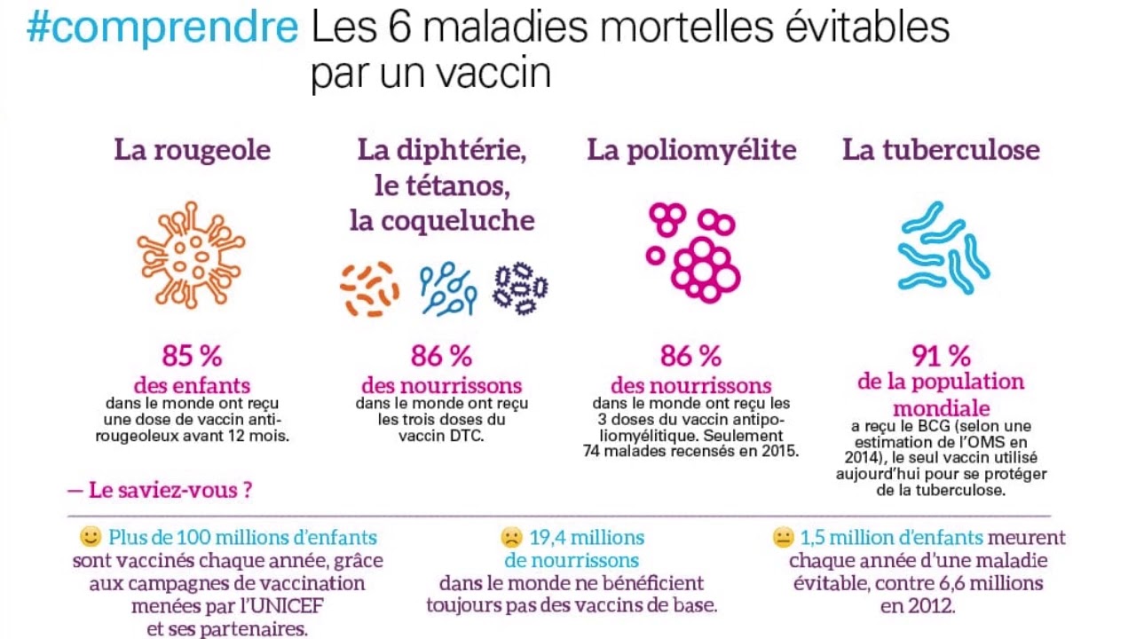 sant&eacute; : respect du calendrier vaccinal