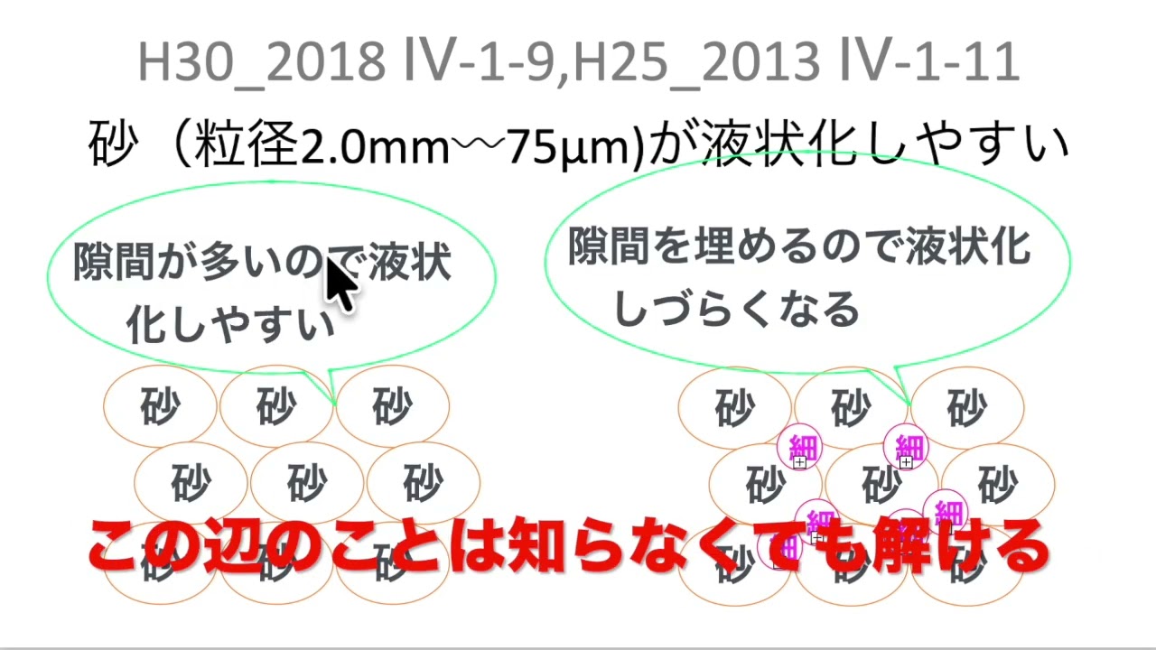 H30-4-1-9とH25-4-1-11は類似【液状化の判定】RCCM過去問題　 解説動画　建設コンサルタント 資格　#rccm #過去問