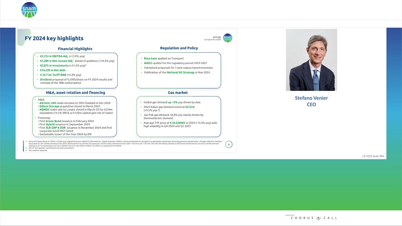 FY 2024 Consolidated Results