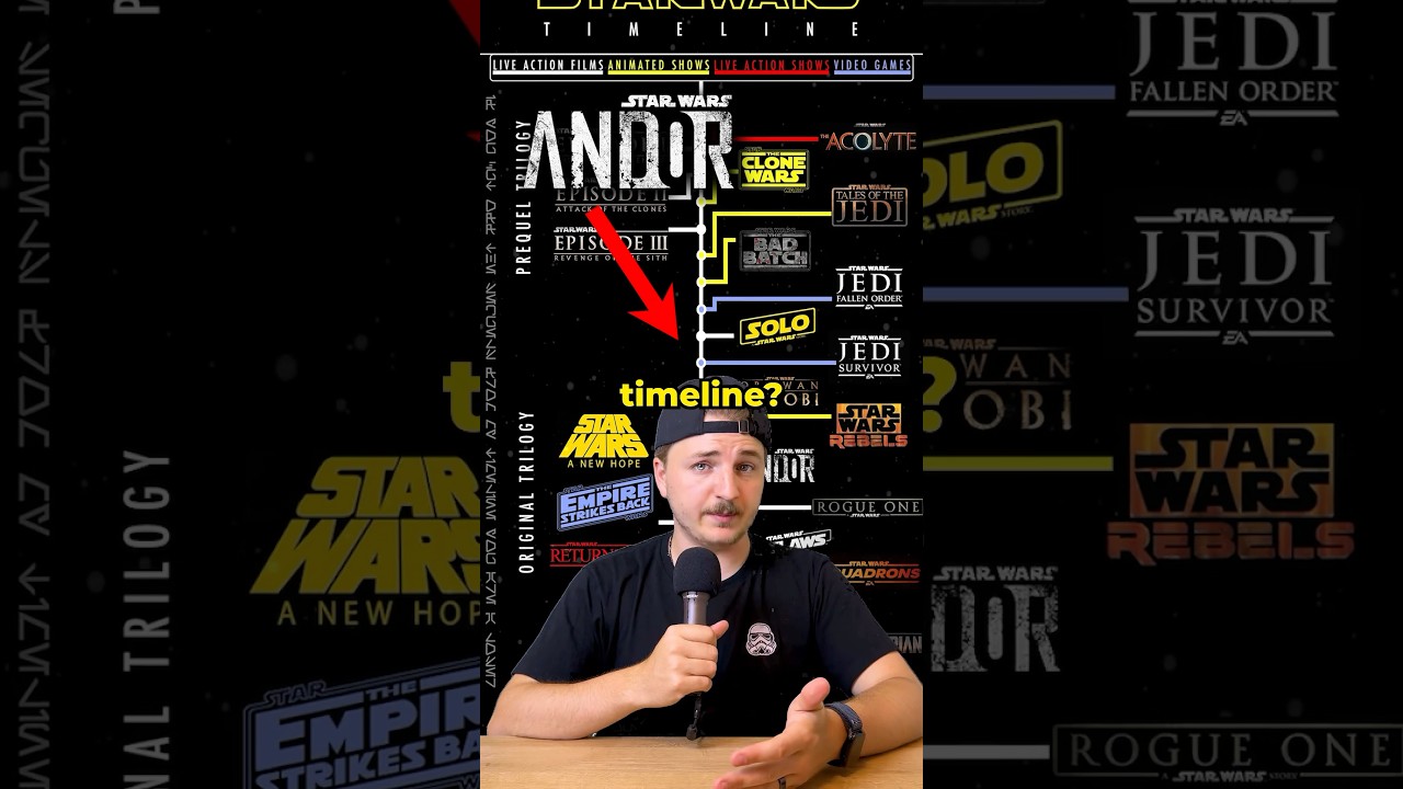 Where Does Andor Fit in the Star Wars Timeline? #andor