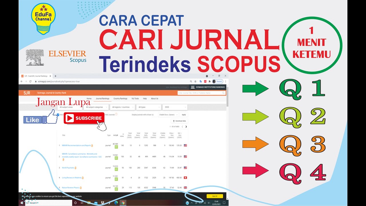 CARA CEPAT CARI JURNAL TERINDEKS SCOPUS Q1, Q2, Q3, Q4