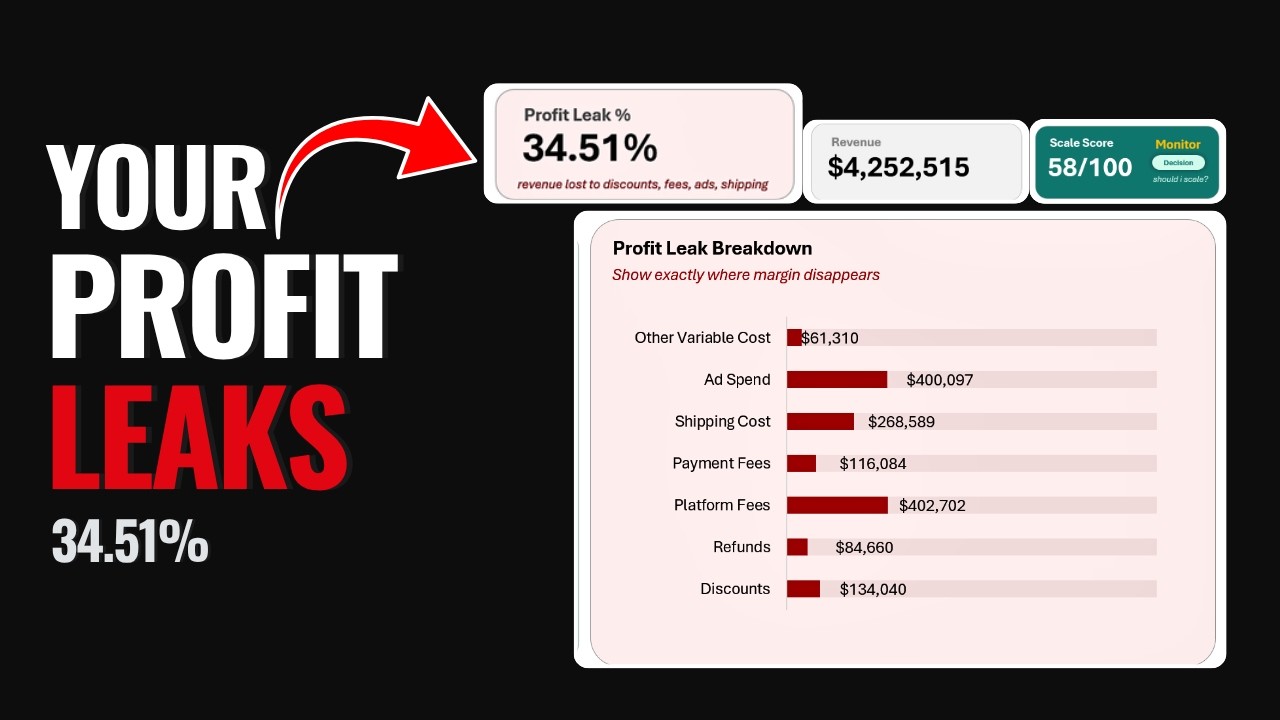 How to Track Ecommerce Profit, Fees and Hidden Costs in Excel (Free Template)