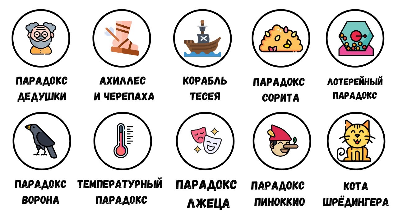 Все ПАРАДОКСЫ за 14 минут