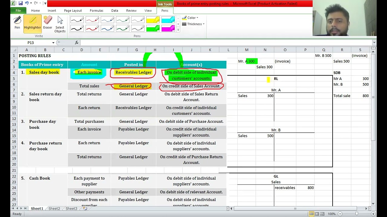 Ledgers and trial balance   Posting rules