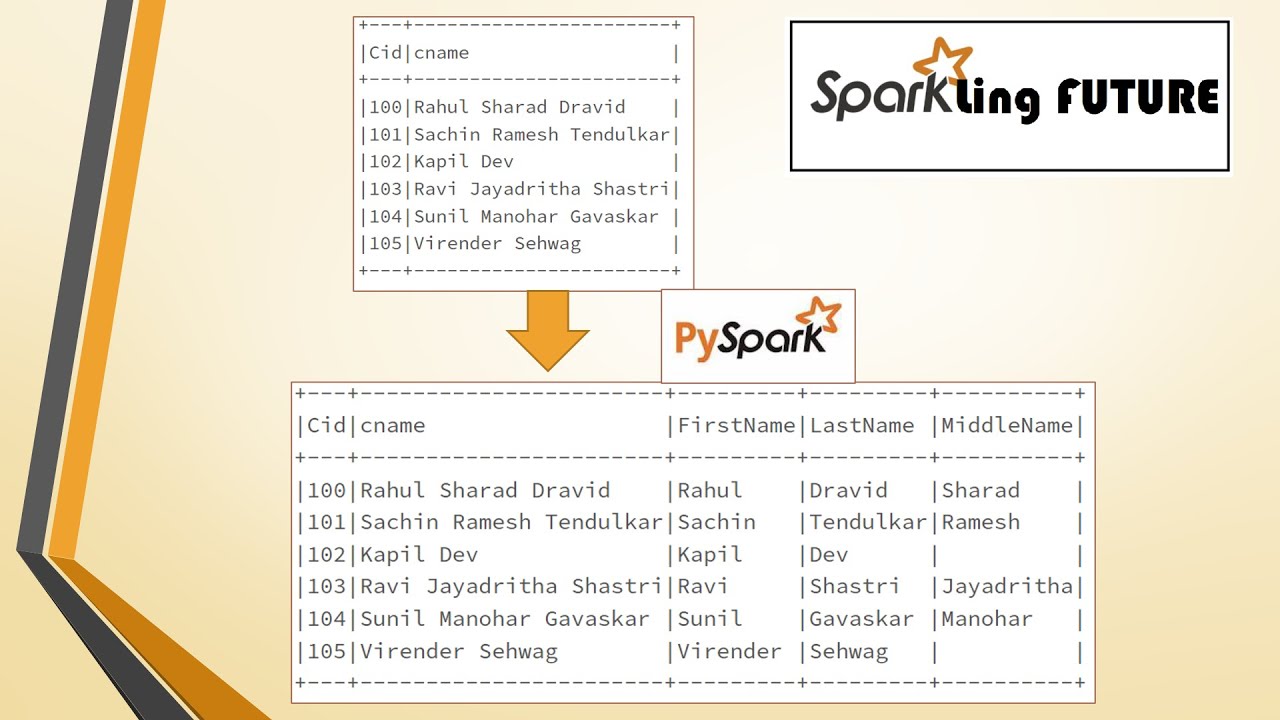 Splitting the required column data based on the size() in PySpark | Realtime scenario