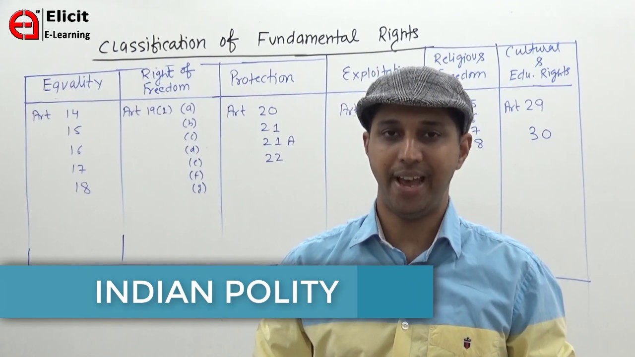 L13: CLASSIFICATION OF FUNDAMENTAL RIGHTS | UPSC(IAS) | ELICIT'S IAS
