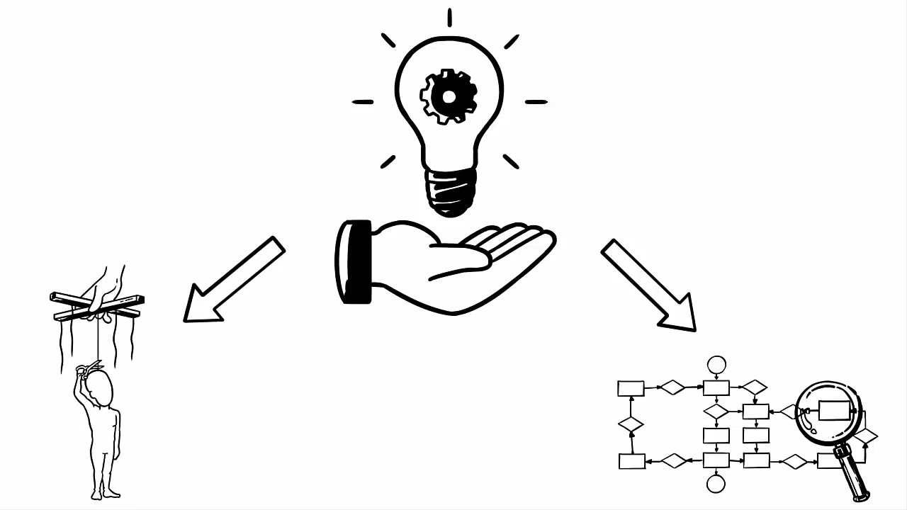 simply explained - Learning Organisation