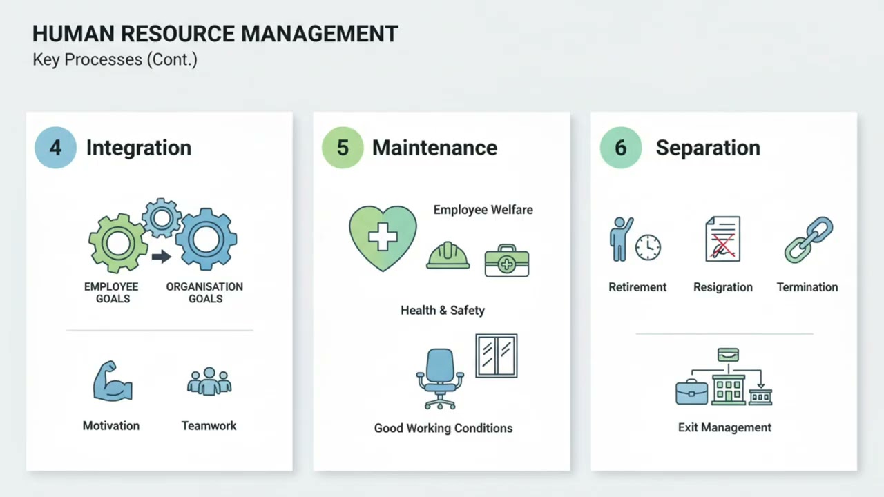 Functions of Human Resource Management | HRM Unit 1 Part 2 | MBA • BBA • BCom