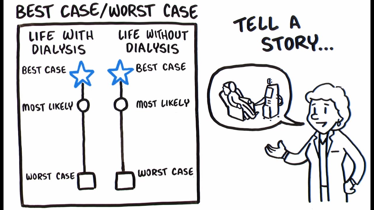 Best Case/Worst Case (BC/WC) NEPHROLOGIST Communication Tool - Whiteboard Video