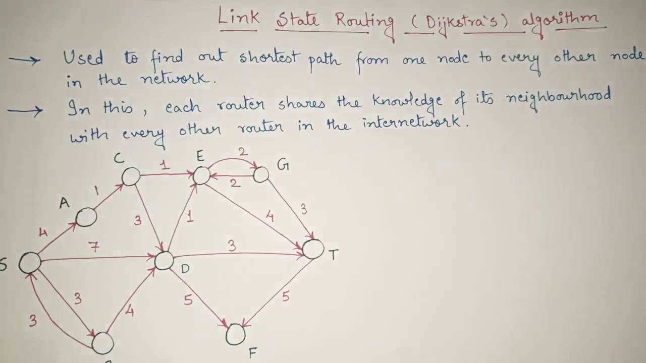Dijkstra's shortest path algorithm | Link State Routing Protocol| Single Source Shortest Path-Greedy