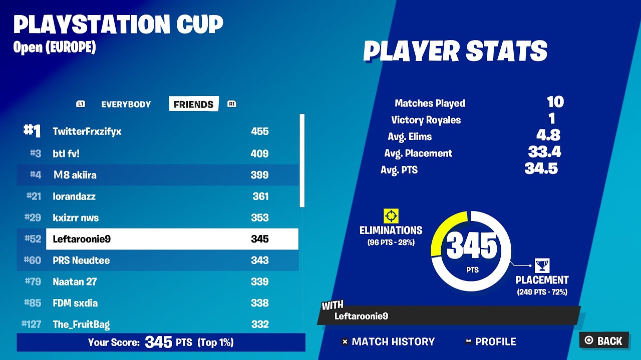 How I Qualified To The Playstation Cup Finals + Best Controller Settings 🏆