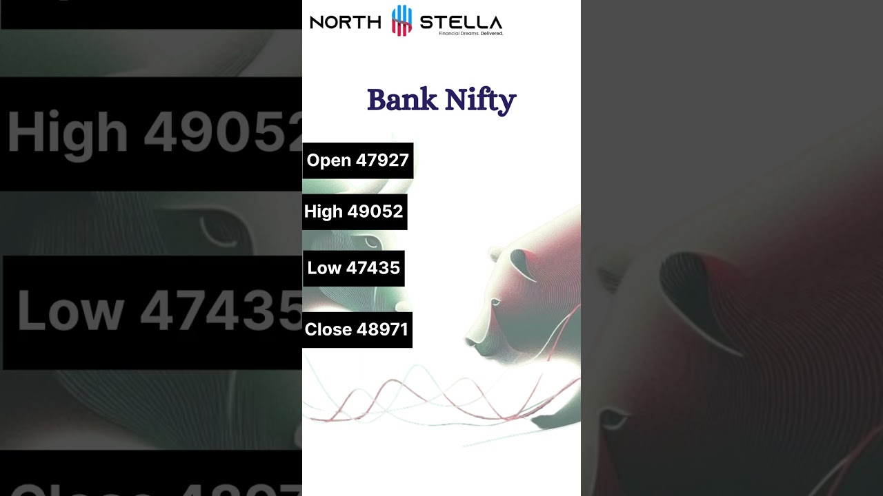 Weekly Market Update   24th May 2024