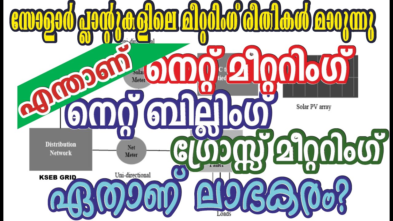 310. സോളാർ | മീറ്ററിംഗ് രീതികൾ മാറുന്നു | Net Metering / Billing | Gross Metering | ഏതാണ് ലാഭകരം?