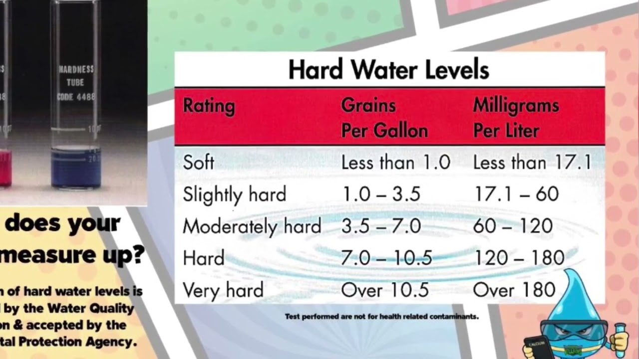 AquaTips- How Hard Is Your Water?