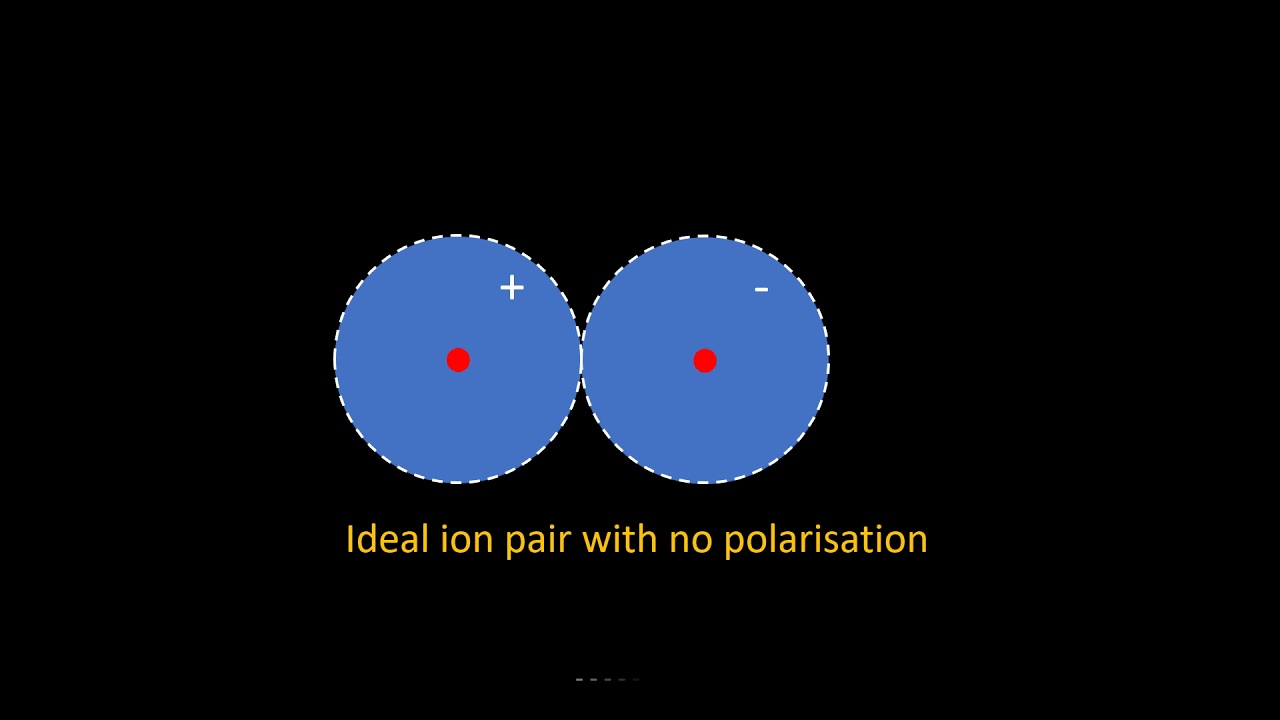 Polarisation and Polarisability