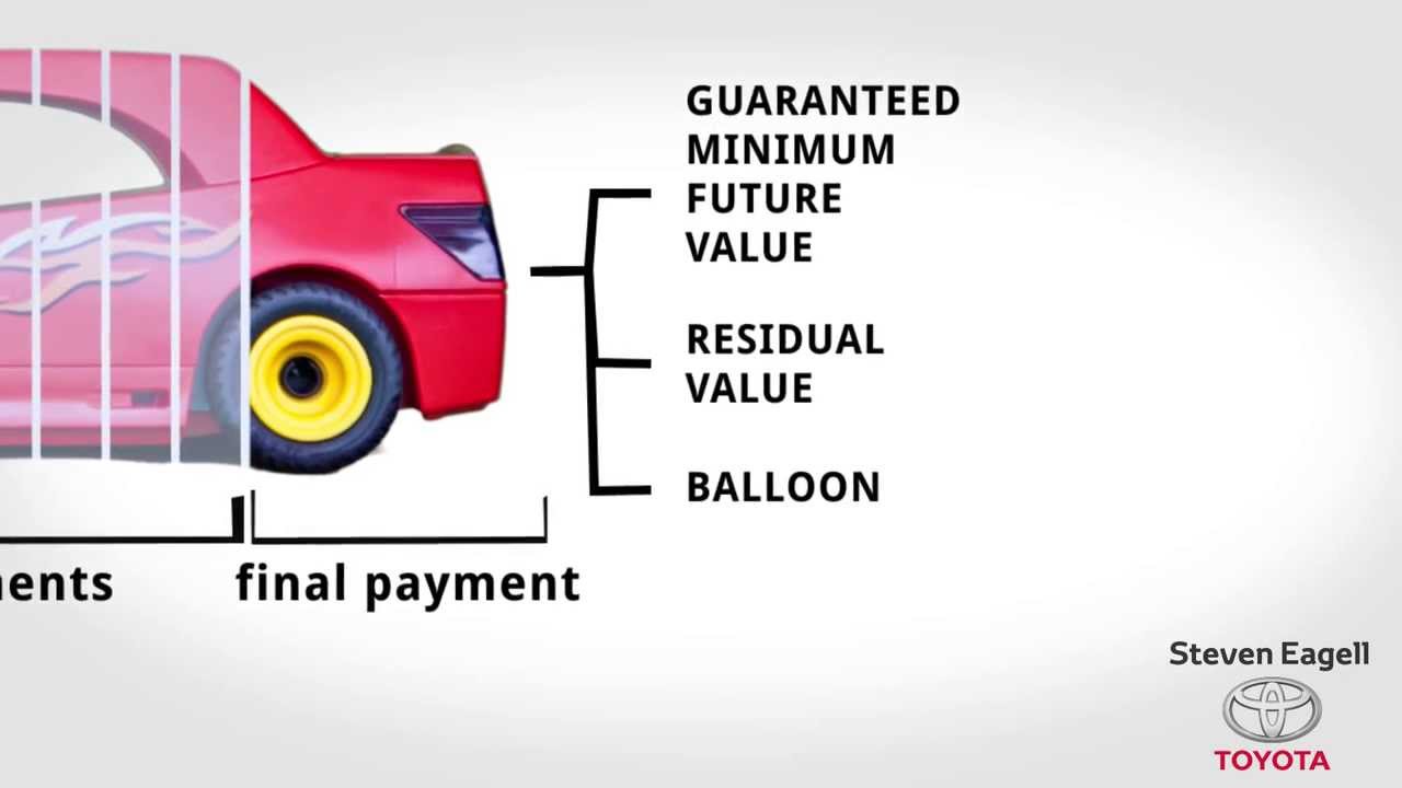 About Personal Contract Purchase (PCP) finance - Steven Eagell Toyota