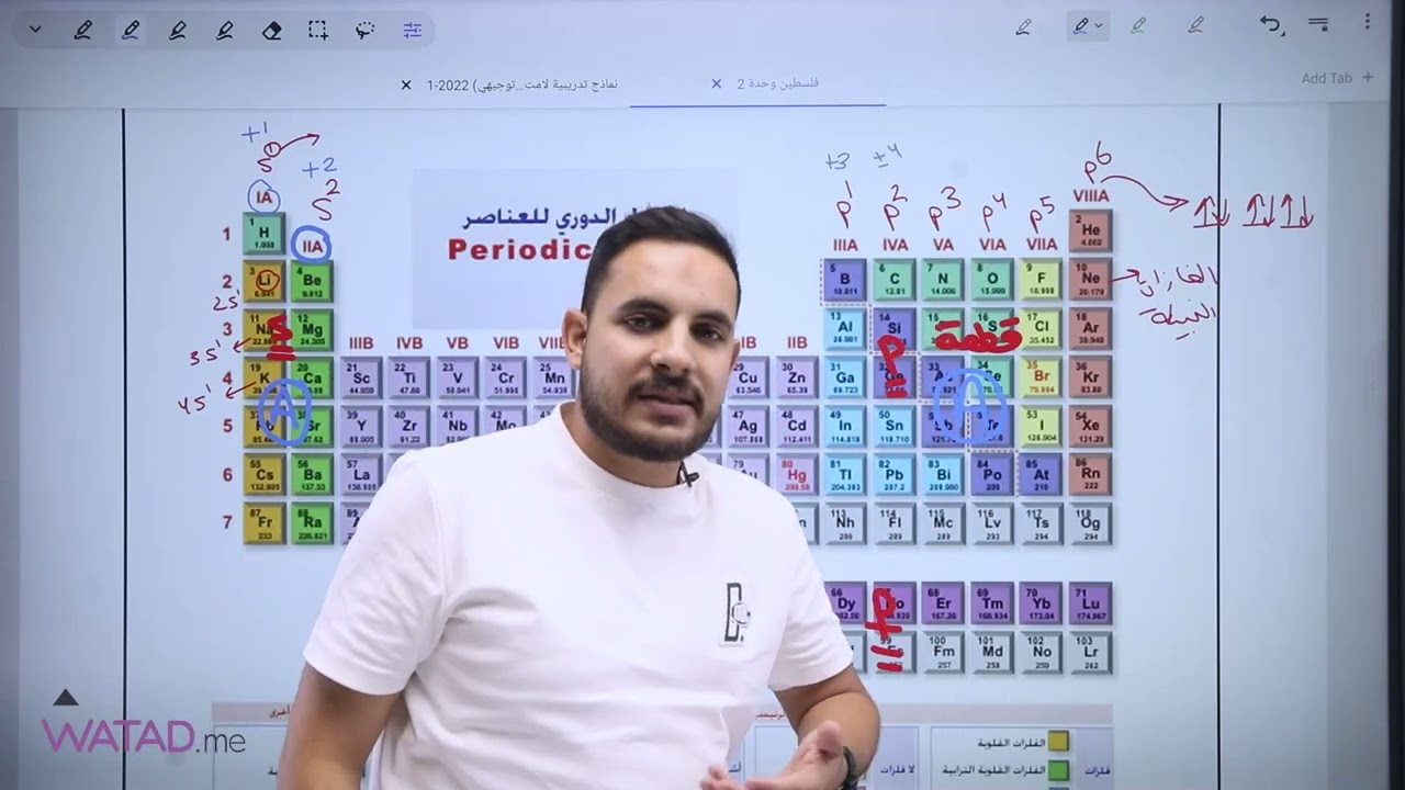 مراجعة الوحدة الثانية لمادة الكيماء العلمي و الزراعي - محمد ربابعة توجيهي فلسطين 2007