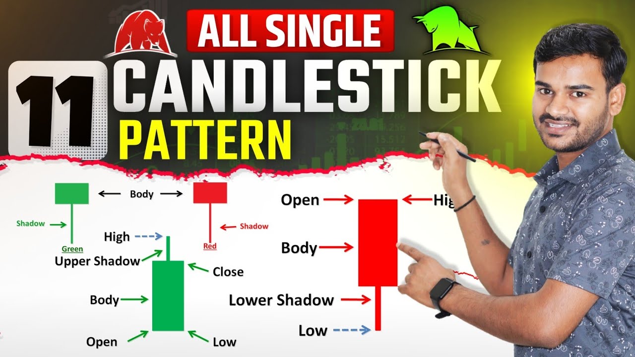 All Single Candlestick Pattern | Basic Candlestick Pattern in Hindi for Beginners | Sunil Sahu