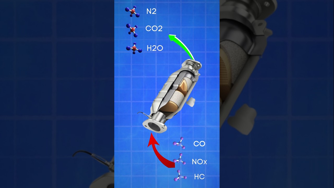 Почему каталитический нейтрализатор такой ДОРОГОЙ? #carfix #car #automobile #mechanic