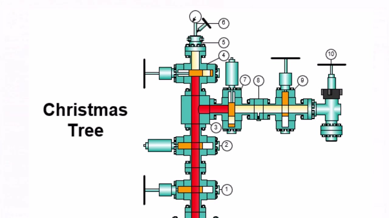 powerdraw Christmas Tree Series 1