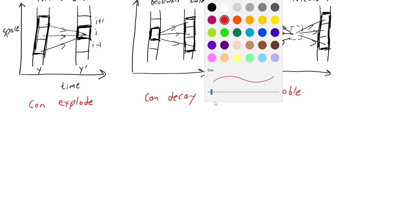 Crank Nicolson Method