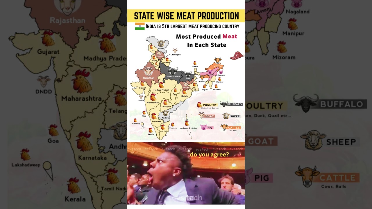 🍗🇮🇳 Most Produced Meat in Each State of India &ndash; 2025