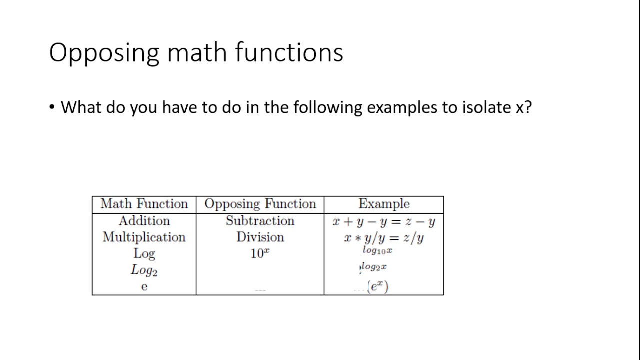 Certified Electronic Technician CET Exam Prep Mathematics Flash Cards