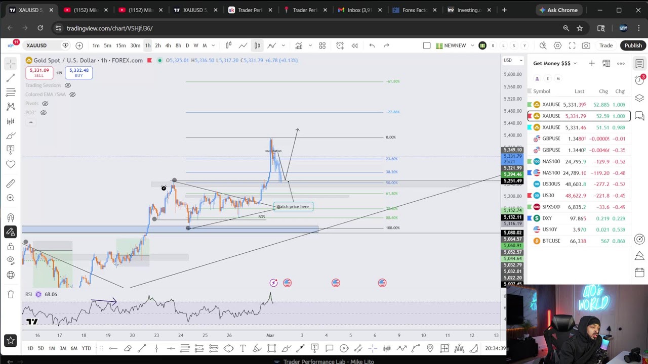 Lets Chart Sundays  - Live Trading