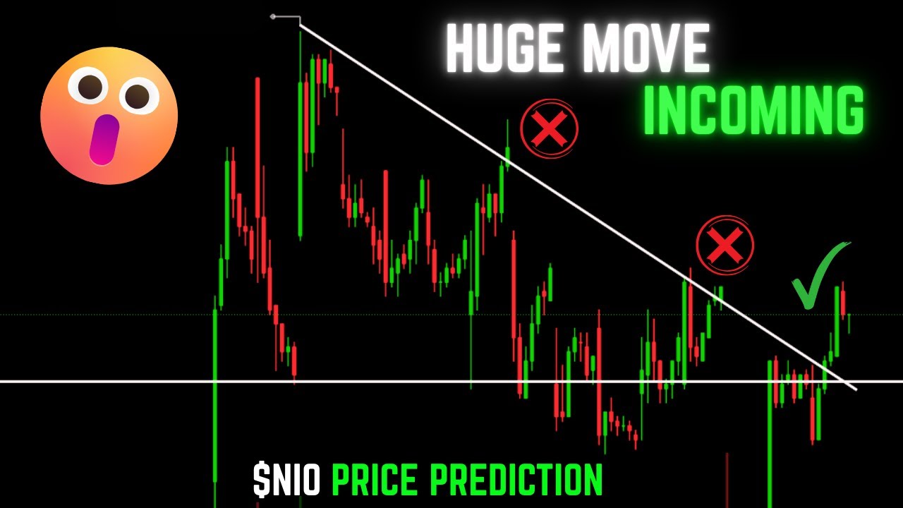 NIO Price Prediction | Technical Analysis | September 15th, 2025