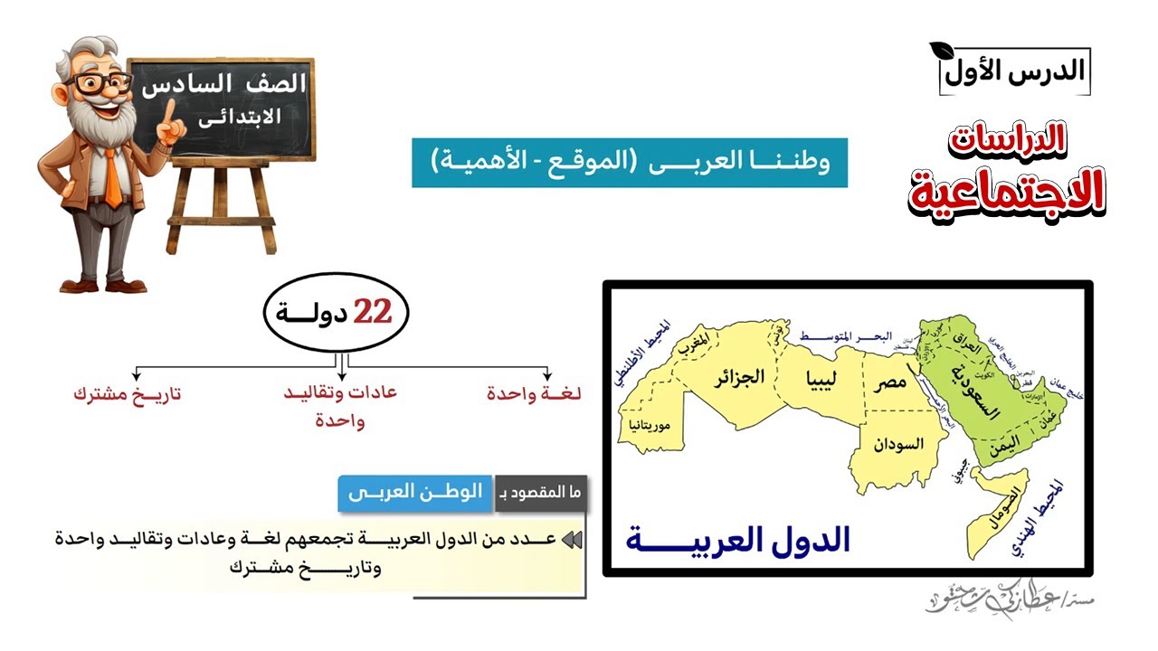 وطننا العربي الموقع والاهمية | الصف السادس ا لابتدائى 2026 جديد