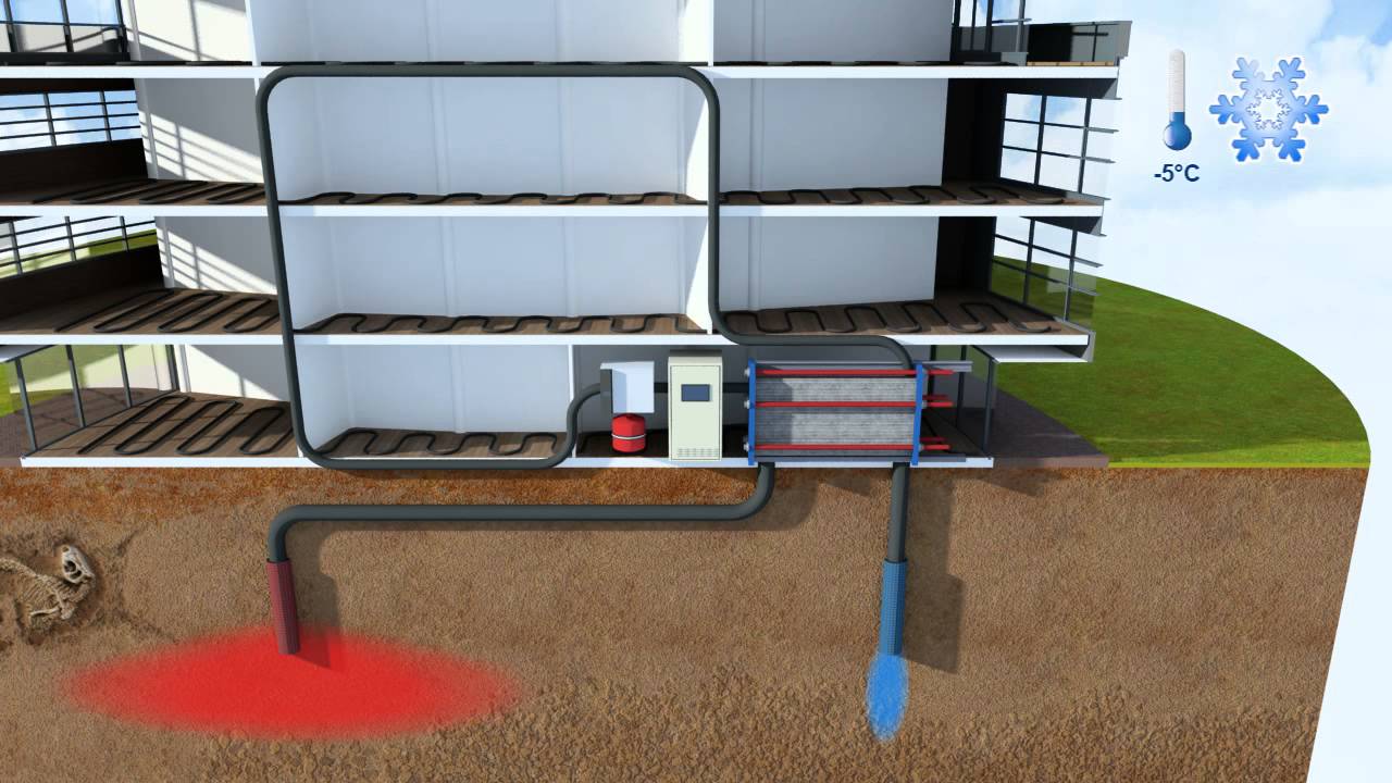 Zo werken warmte- en koudeopslagsystemen (WKO, KWO)