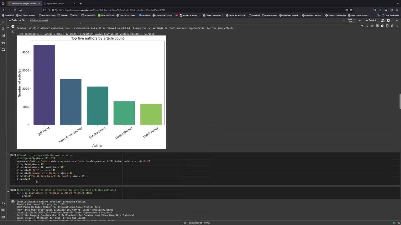 Textual Data Analysis - EDA