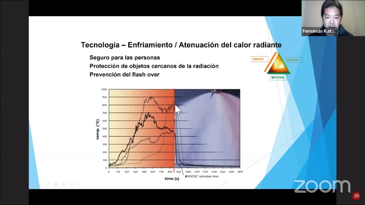 🌨 AGUA NEBULIZADA en los sistemas contra incendio 🔥