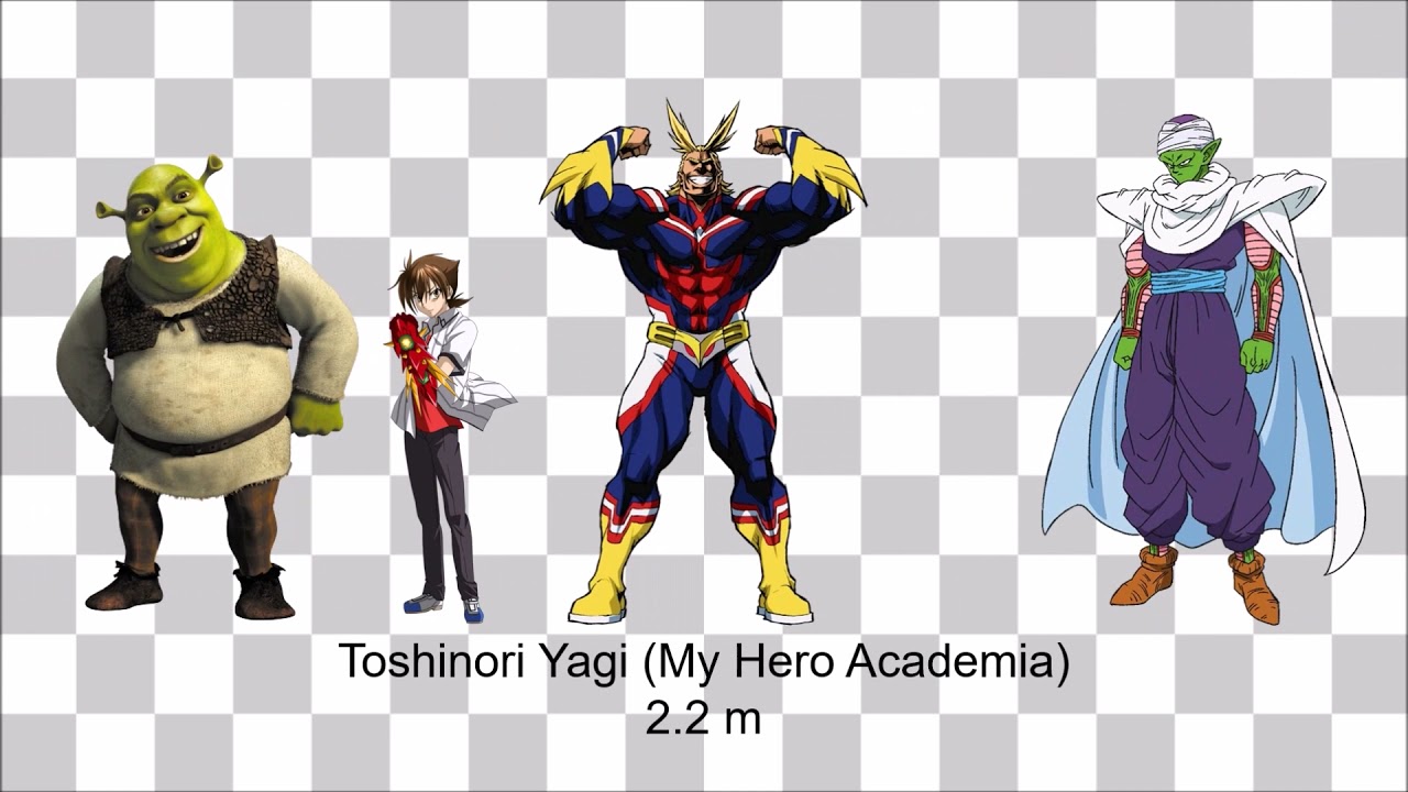 Fictional Character Size Comparison