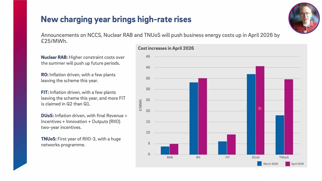 Electricity costs forecast to rise every year until 2030