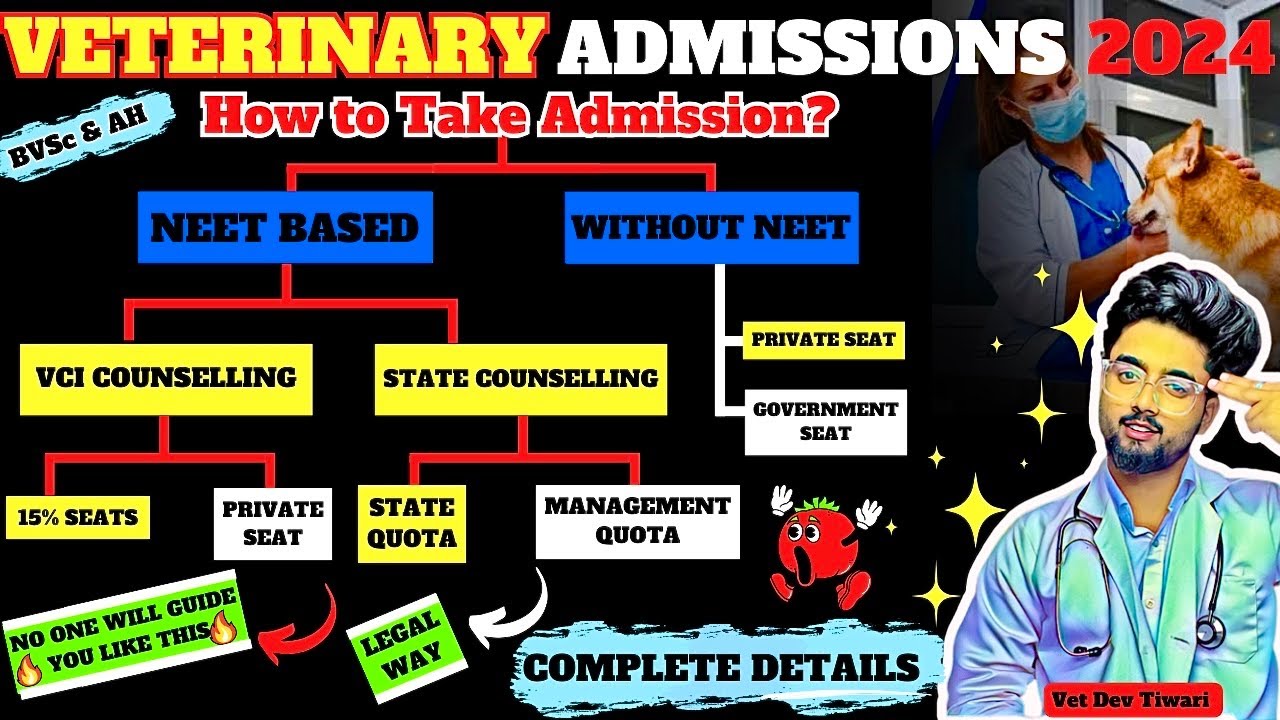Veterinary Admission 2024 | BVSc Entrance Exam 2024 | BVSc cut off 2024