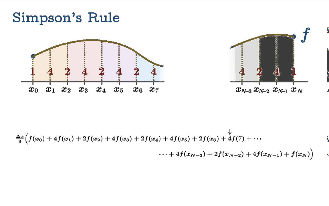 Simpson's Rule