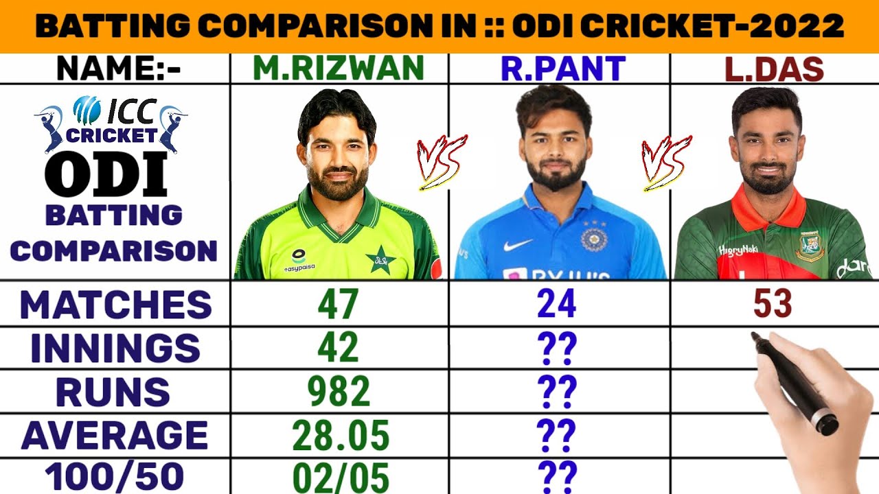 Top 3 Wicket-Keeper Batsman|| Muhammad Rizwan vs Rishab Pant vs Liton Das Batting Comparison 2022||