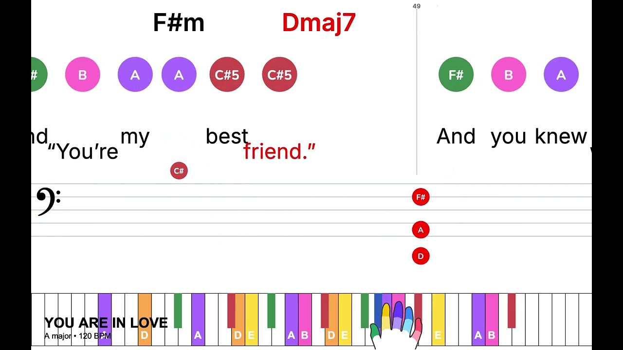 YOU ARE IN LOVE - TAYLOR SWIFT | Super Easy Piano leadsheet