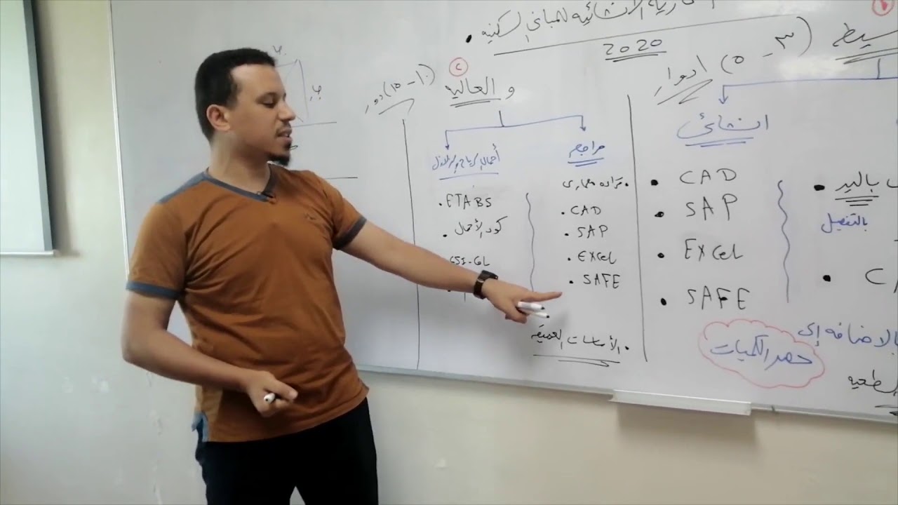 #الدبلومة_المعمارية_الإنشائية_للمباني_السكنية_ اعلان 2020