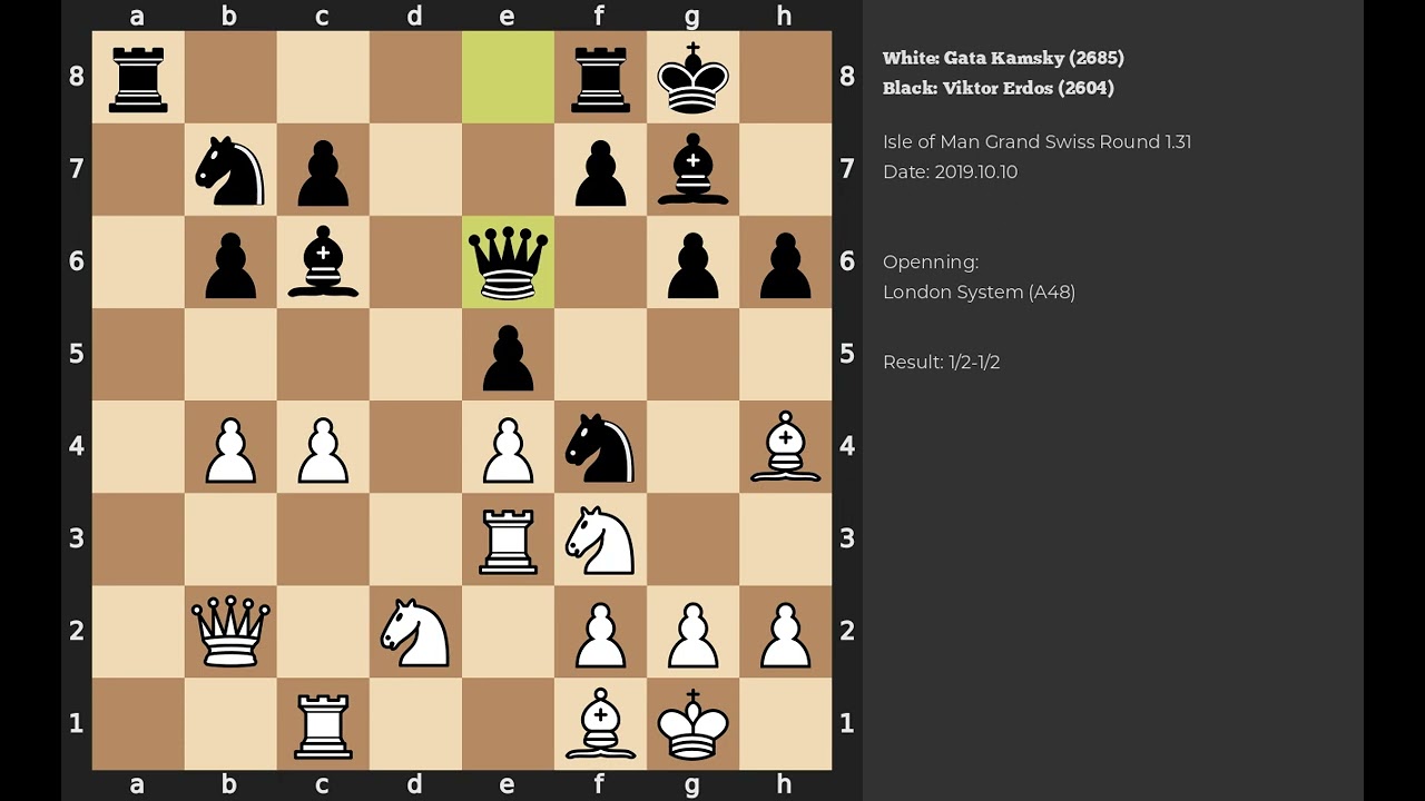 Gata Kamsky - Viktor Erdos | London System | 2019