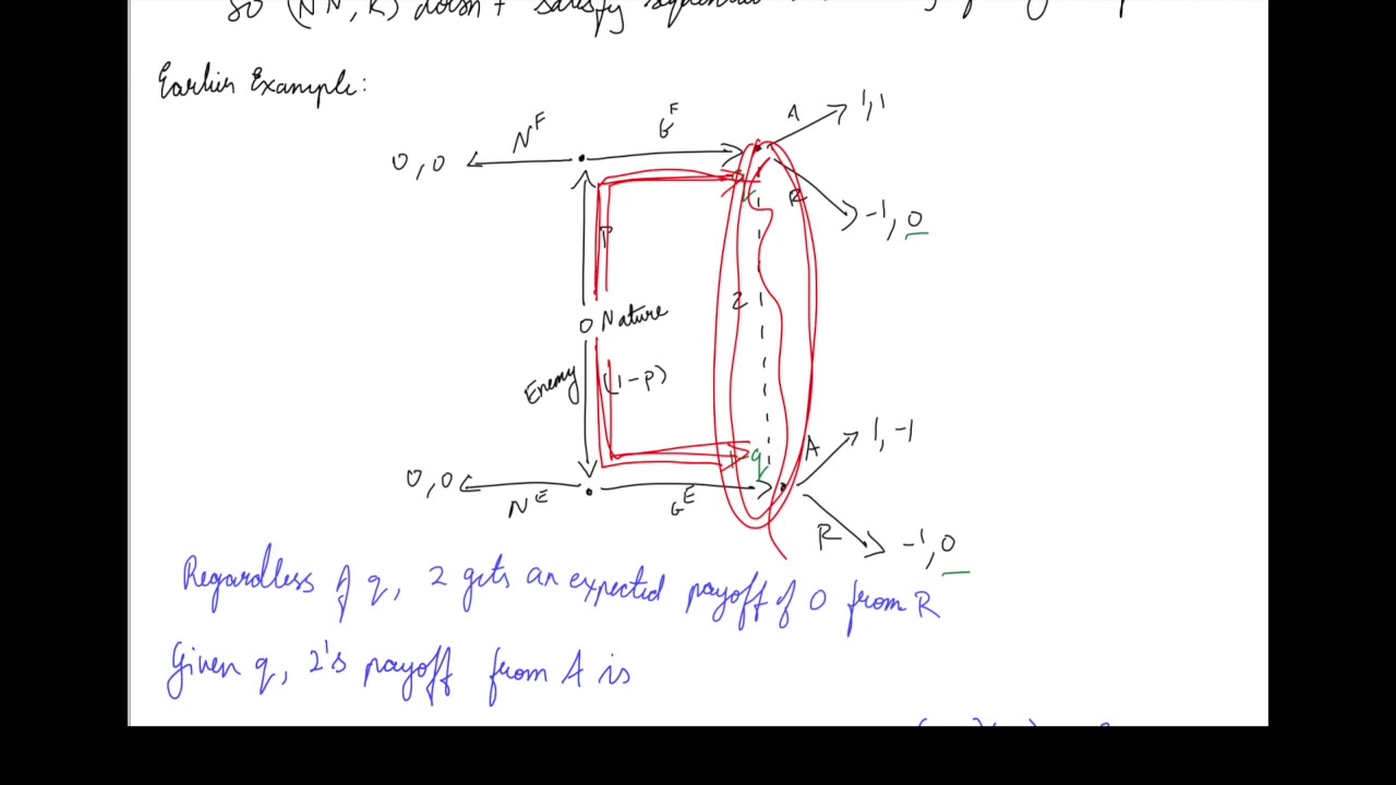 46 Perfect Bayesian Equilibrium