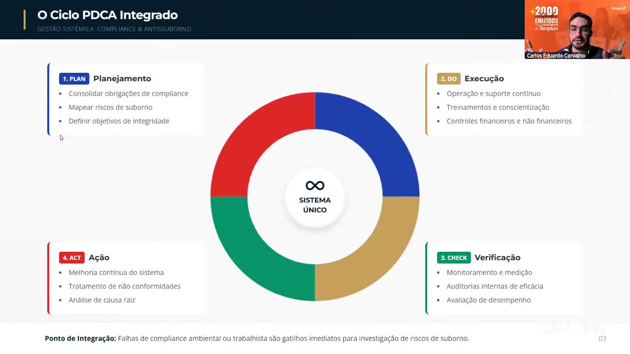 Treinamento Técnico - Integração ISO 37001 e ISO 37301: Uma Visão Sistêmica