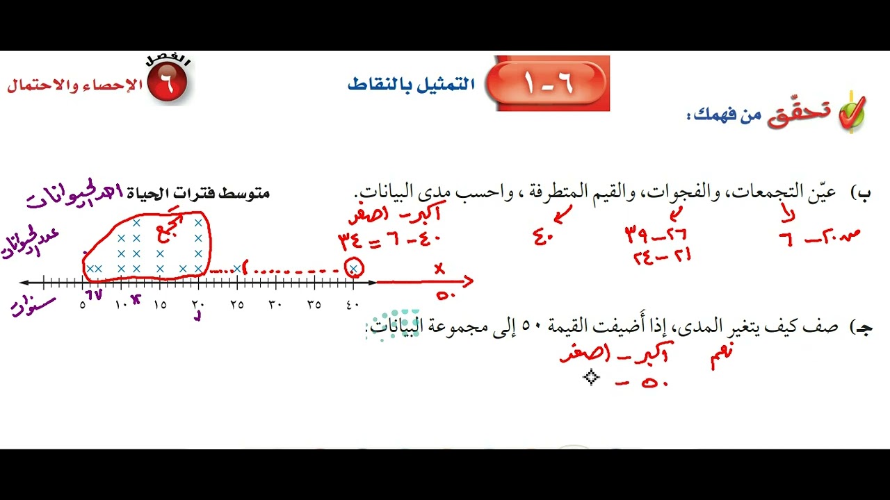 التمثيل بالنقاط