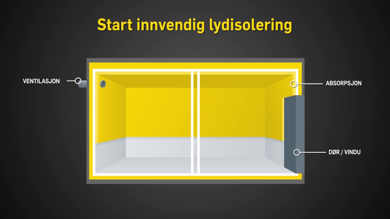 Bygge lydrom med Glava