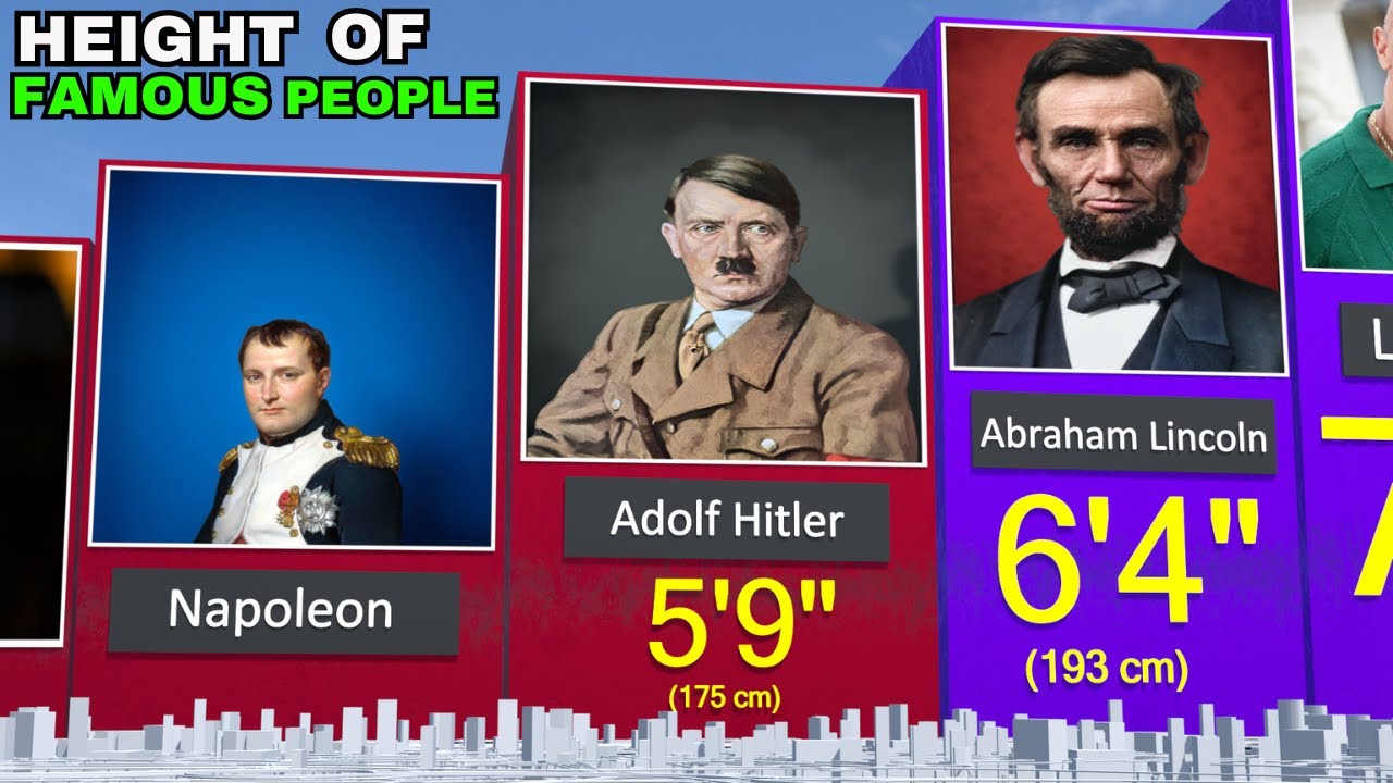 Shocking Height of Famous People in 2025 | Jesus vs George Washington ➤ 3D Comparison