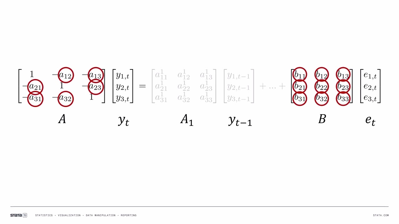 New in Stata 19: Structural VAR models via instrumental variables