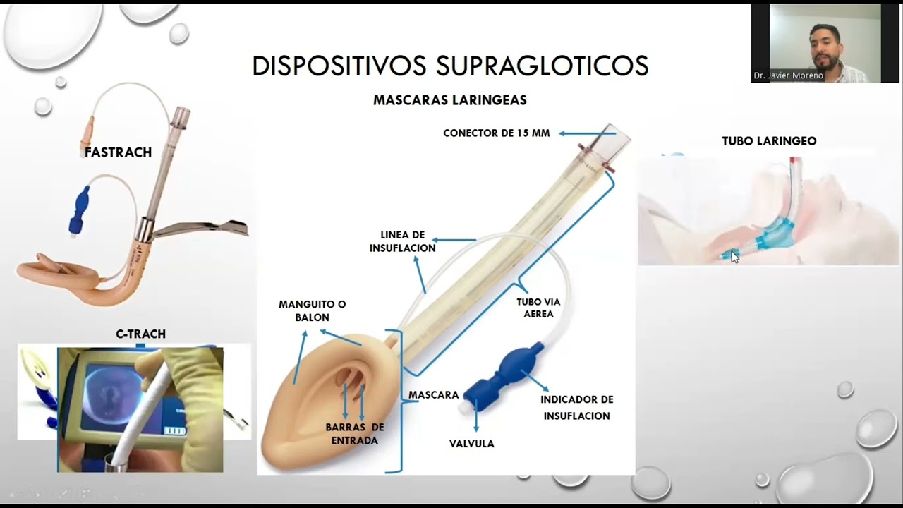 Dispositivos para el Manejo de la Vía Aerea.